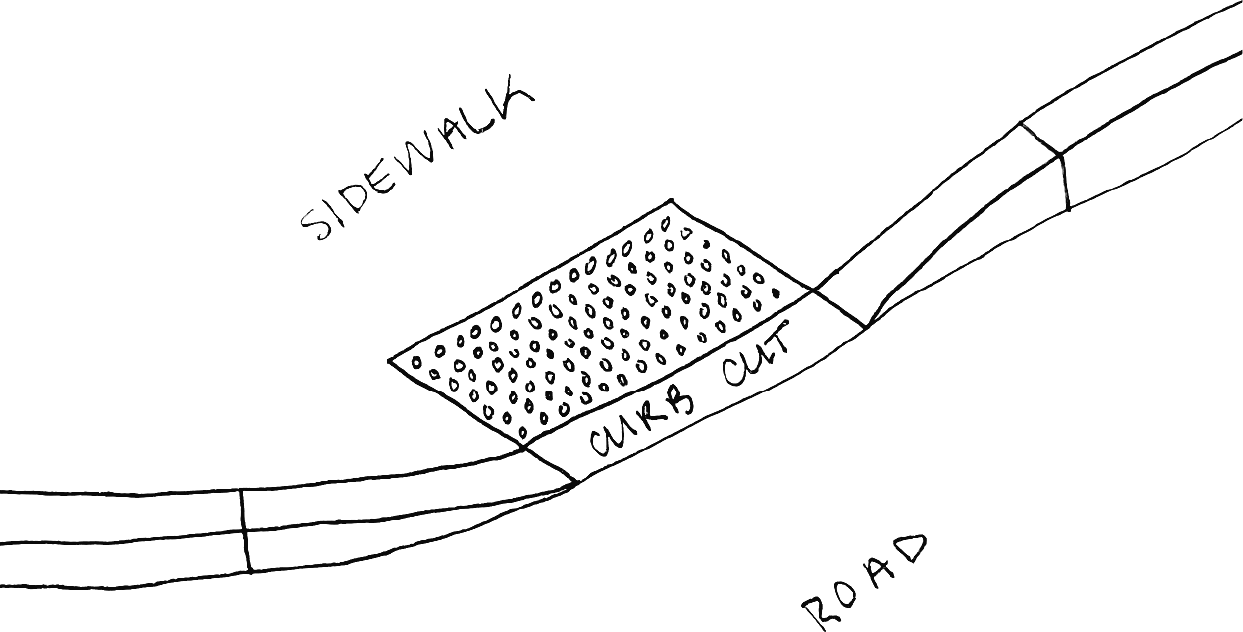 A hand-drawn diagram of a curb cut joining a sidewalk to the road