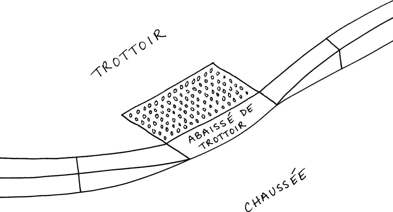 Un croquis d’un abaissement de trottoir reliant le trottoir à la chaussée